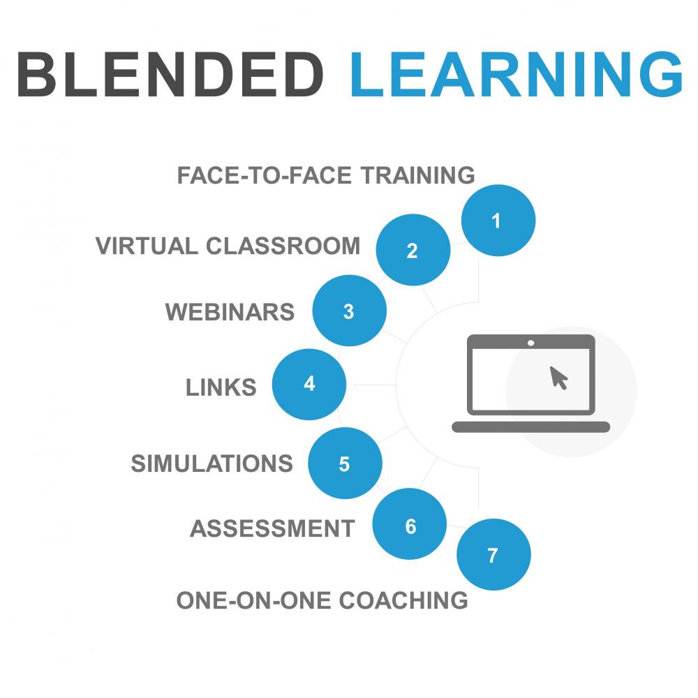 Formations blended learning