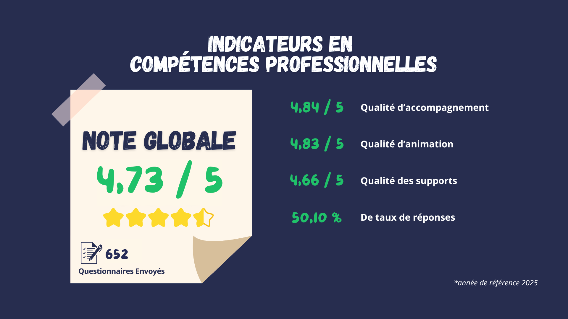 indicateurs en compétences professionnelles