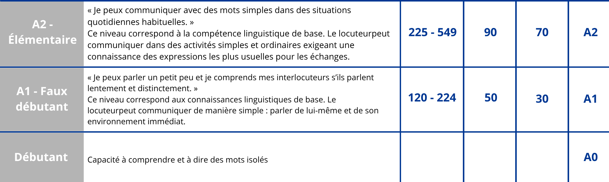 descriptifs