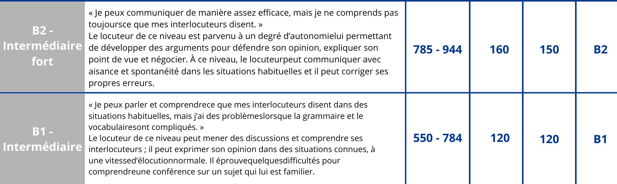 descriptifs