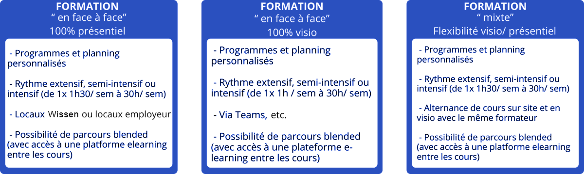 formations en anglais