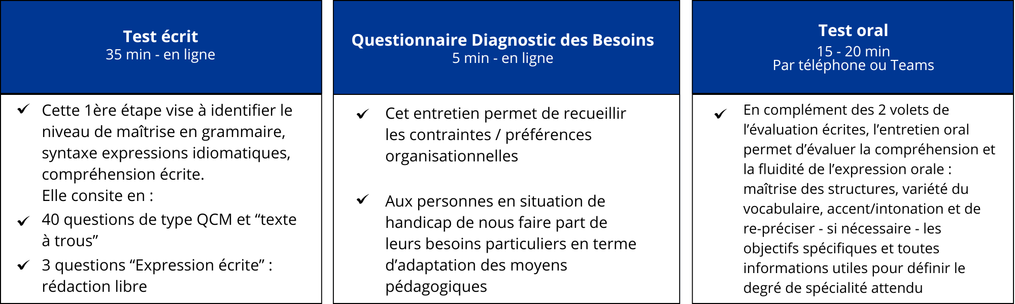 modalite evaluation cpf anglais