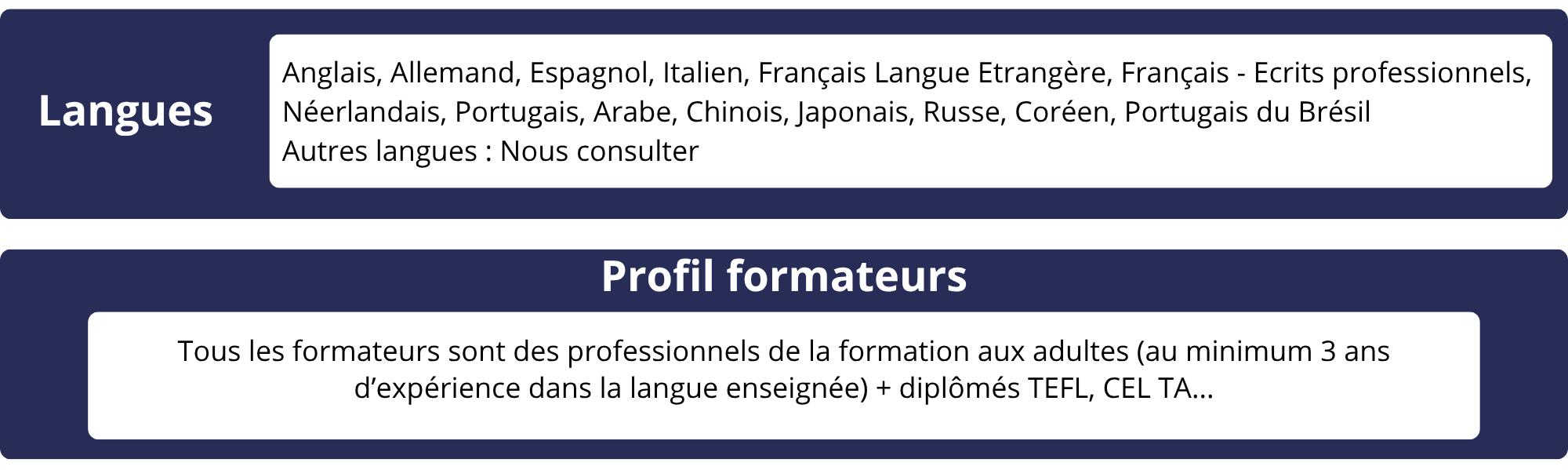 profil + langue